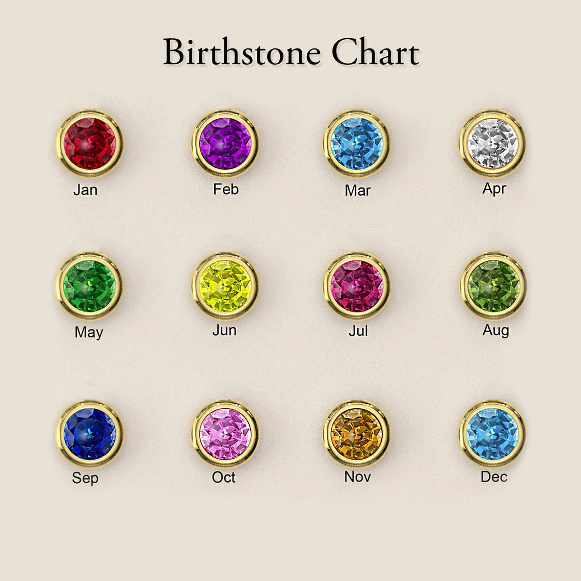 Birthstone Name Bracelet
